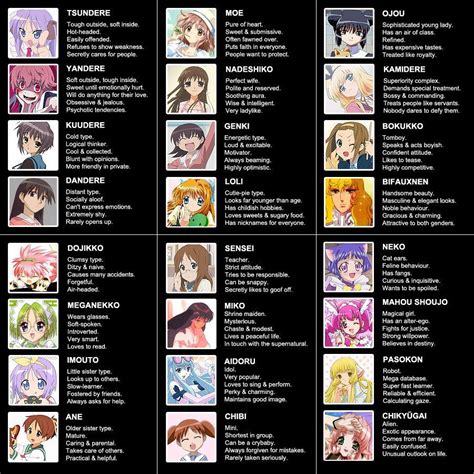 favourite best girl archetypes - Forums - MyAnimeList.net