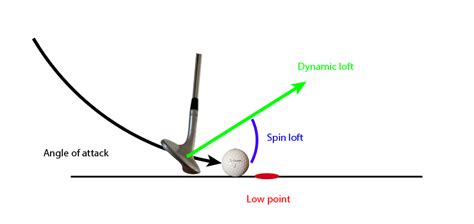 Golf Chipping Technique & Tips [The Ultimate Guide] – Golf Insider