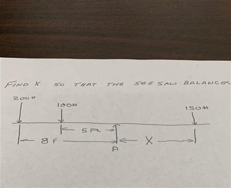 Solved FIND X SO THAT THE SEE SAW BALANCE | Chegg.com