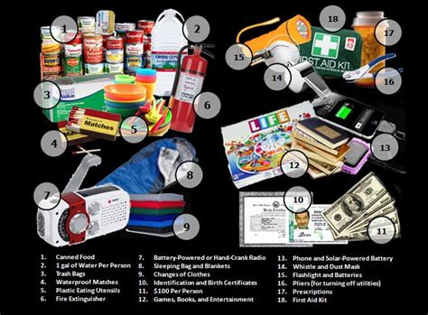 Building an Earthquake Kit – WCHS Insight