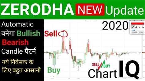 Zerodha Latest Update 2020 | Kite Chart New Update | Kite Chart IQ. - YouTube