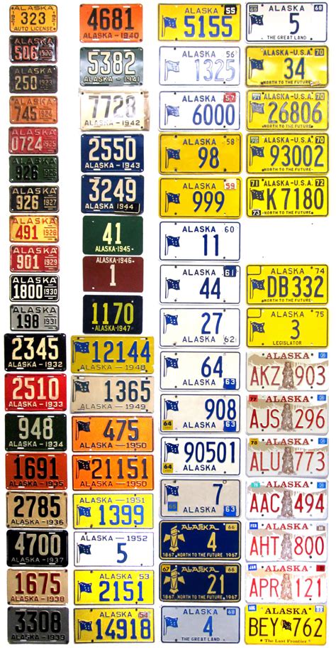 Alaska License Plate History