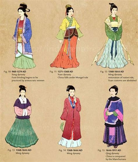 Fashion TimeLine of Chinese Clothing , China History Ancient China ...