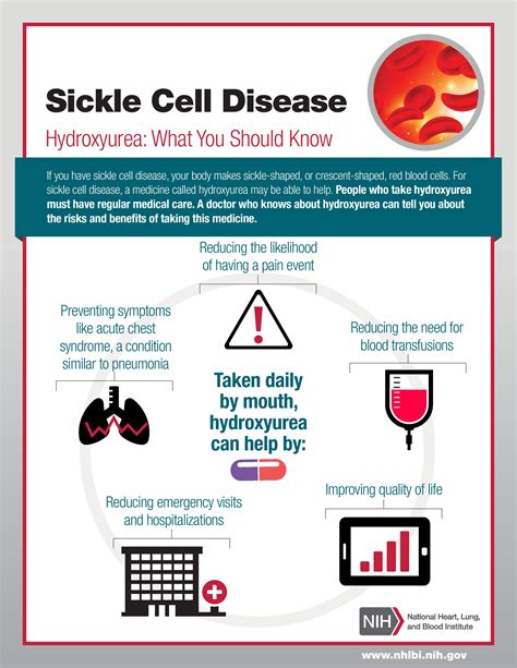 Sickle Cell Disease, Hydroxyurea: What You Should Know | oneSCDvoice