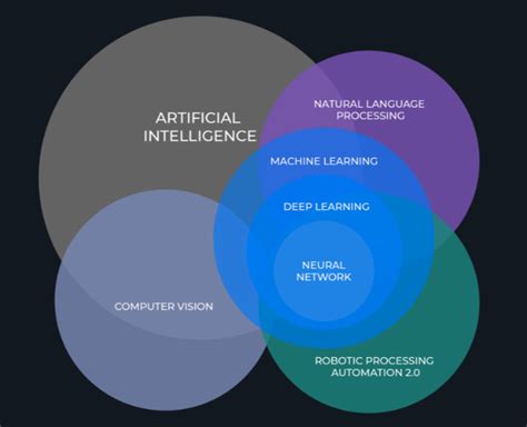 Technologies - DLabs.AI