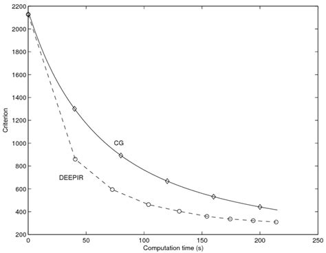 7: Experiment on 'shape' | Download Scientific Diagram