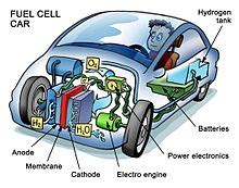 Fuel cell - Wikipedia