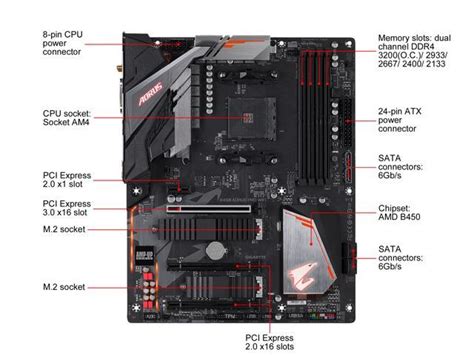 B450 Aorus Pro Wifi Manual