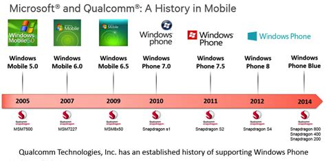 Qualcomm confirms plans to support Microsoft DirectX 12 | KitGuru