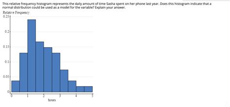 Solved This relative frequency histogram represents the | Chegg.com