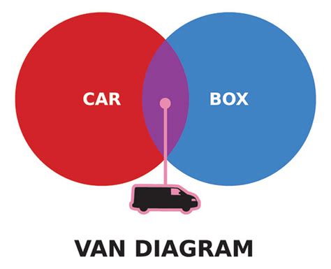 bookofjoe: Van Diagram