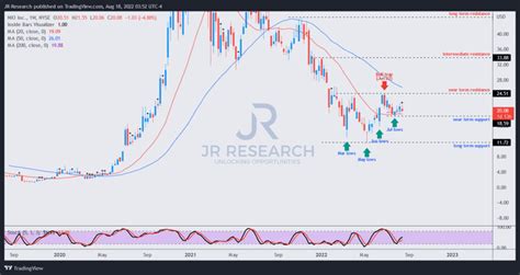 NIO: Don't Fear The Weakness In China's Economy, Buy This Pullback | Seeking Alpha