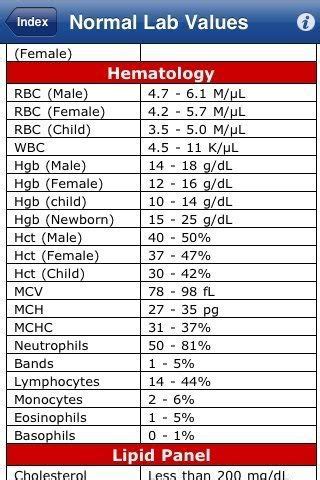 normal values | Nursing labs, Lab values, Nursing lab values