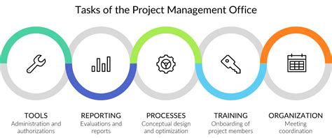 Project Management Office Images