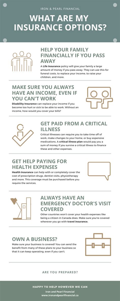 What are My Life and Health Insurance Options? The 6 You Need to Know