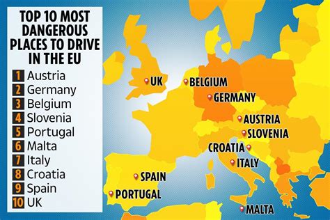 Europe's most dangerous countries to drive in revealed - and Britain ranks 10th | The Scottish Sun