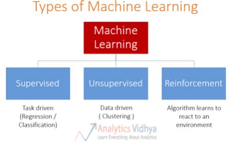 4.1 Artificial Intelligent Algorithms in 2021 | Algorithm, Artificial intelligence algorithms ...