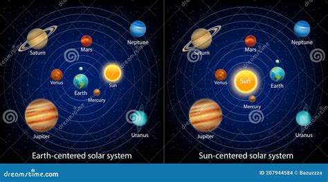 Ancient or Geocentric and Modern or Heliocentric Solar System Models Vector Infographic ...