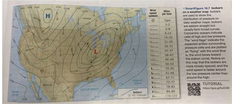 Solved Symbols on weather maps are used to depict the wind | Chegg.com