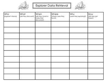 Explorer Data Retrieval Chart by USHistoryChick | TpT