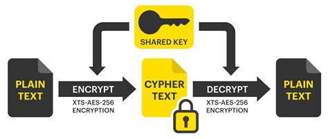 Types Of Encryption Keys - misterjasela