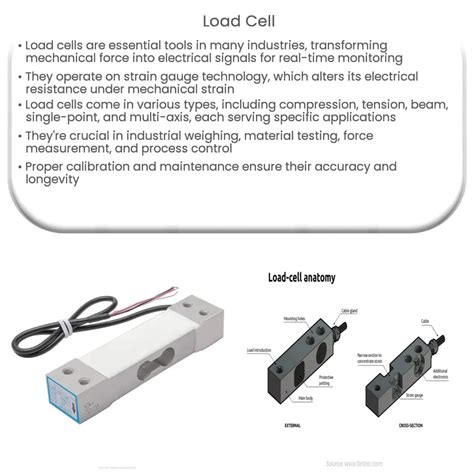 Load cell | How it works, Application & Advantages