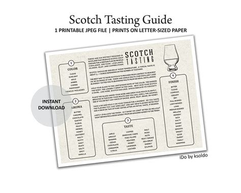 Scotch Tasting Guide Scotch Tasting Scotch Score Card Scotch Rating ...