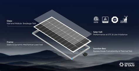 Renogy 100W 12V Monocrystalline Solar Panel | Renogy Solar