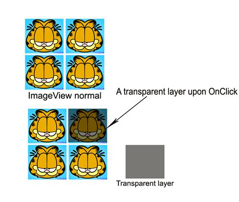 android - Transparent overlay in imageview in a tablelayout - Stack Overflow