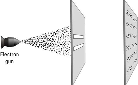 String Theory: The de Broglie Hypothesis - dummies