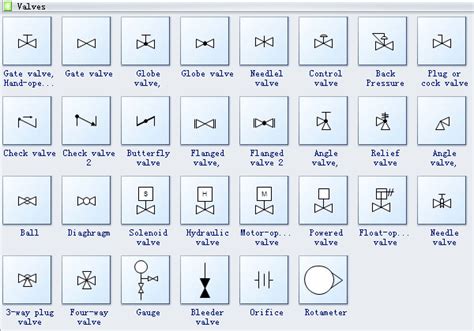 Engineering Flow Diagram Symbols