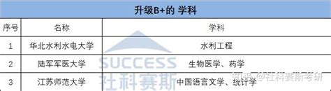 第五轮学科评估结果汇总！部分高校学科排名来啦！ - 知乎