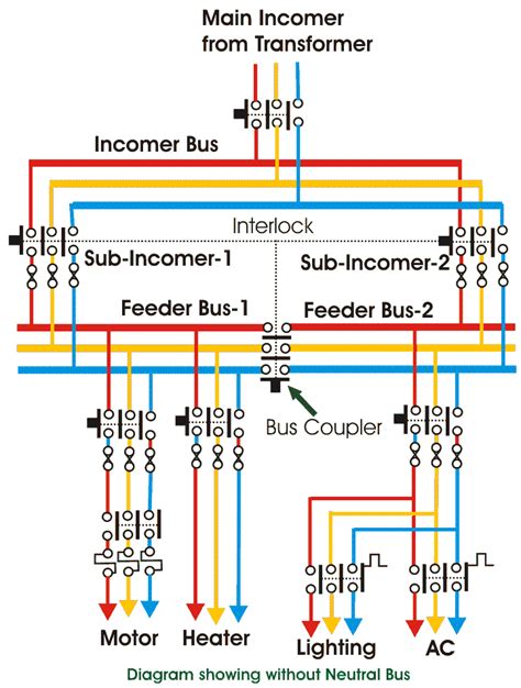 switchgear diagram – Electrical Engineering 123