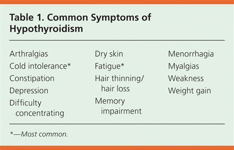 Hypothyroidism: An Update | AAFP