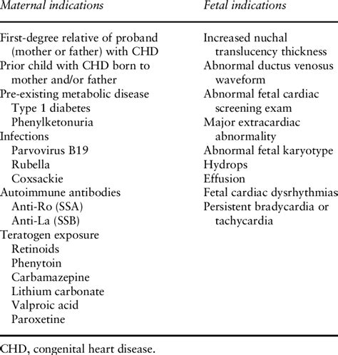 Common indications for fetal echocardiography | Download Table