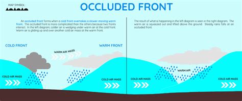 Diagram Warm Front