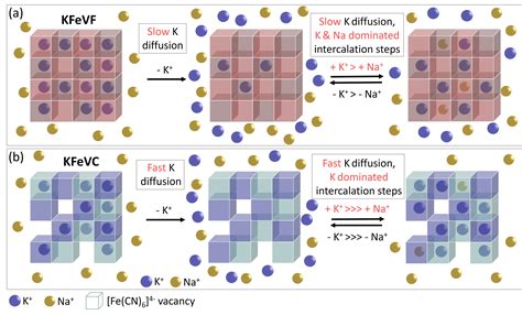 Publications – Xu Research Group