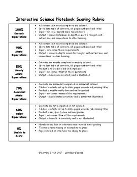 Interactive Science Notebook Scoring Rubric by LarrBear Science