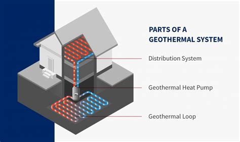 Geothermal Systems: What Are They & How Do They Work?