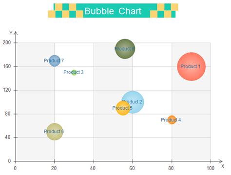 Visualize Your Data with Bubble Chart Templates | EdrawMax