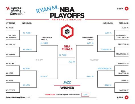 SBD's Experts Fill Out Their 2021 NBA Playoff Brackets