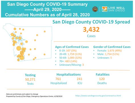 Carlsbad COVID-19 Update April 30th | North County Daily Star