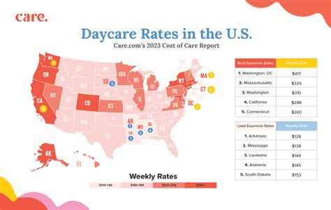 In-Home Daycare Rates 2024 - Leila Natalya