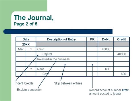 Accounting Basics Part 1 Accrual DoubleEntry Accounting Debits