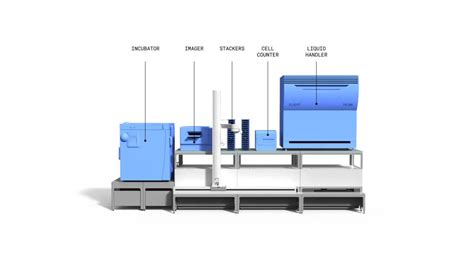 Automation solutions for drug discovery - Automata