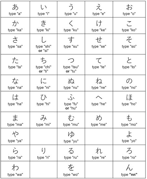 How to Type Hiragana - Wyzant Blog