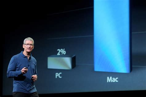 How Tim Cook Can Keep Apple Innovative - Bloomberg