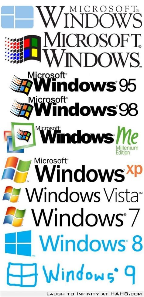 Windows Logo Evolution