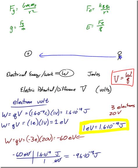 potential difference Archives - Regents Physics