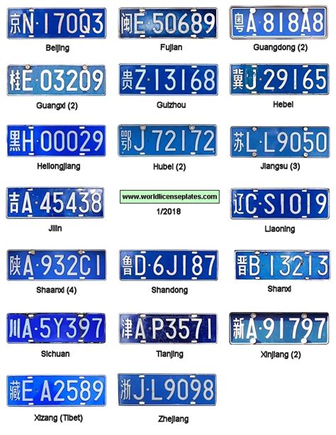 License Plates of China